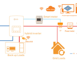 Lắp Điện Mặt Trời Lưu Trữ Tại Phường Bình Đa 