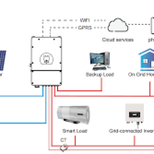 Điện Mặt Trời Lưu Trữ - Giải Pháp Năng Lượng Tối Ưu Cho Mọi Gia Đình Và Doanh Nghiệp Tại Biên Hòa