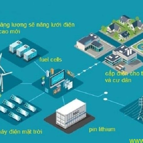 Giải Pháp Điện Mặt Trời Lưu Trữ Tại Phường Trảng Dài - Nâng Tầm Chất Lượng Sống Và Kinh Doanh