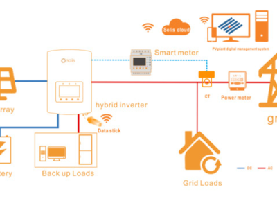 Lắp Điện Mặt Trời Lưu Trữ Tại Phường Bình Đa 