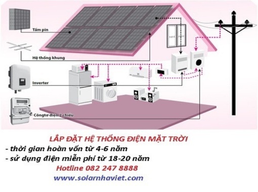ĐƠN VỊ CUNG CẤP ĐIỆN MẶT TRỜI SỐ 1 MIỀN NAM