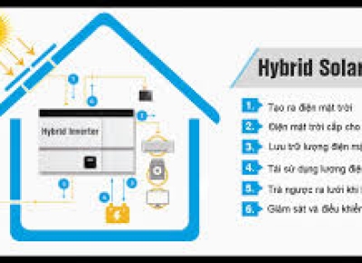 Dịch Vụ Sửa Điện Mặt Trời Tại Quận 10 | Thuận Phát - 0818000038