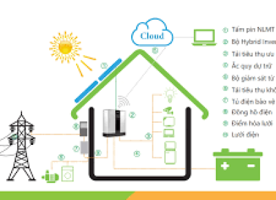Sửa Điện Mặt Trời Tại Phường Tân Phong, Biên Hòa